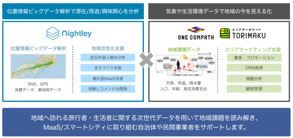 One Compathとナイトレイが業務提携 株式会社one Compath ワン コンパス