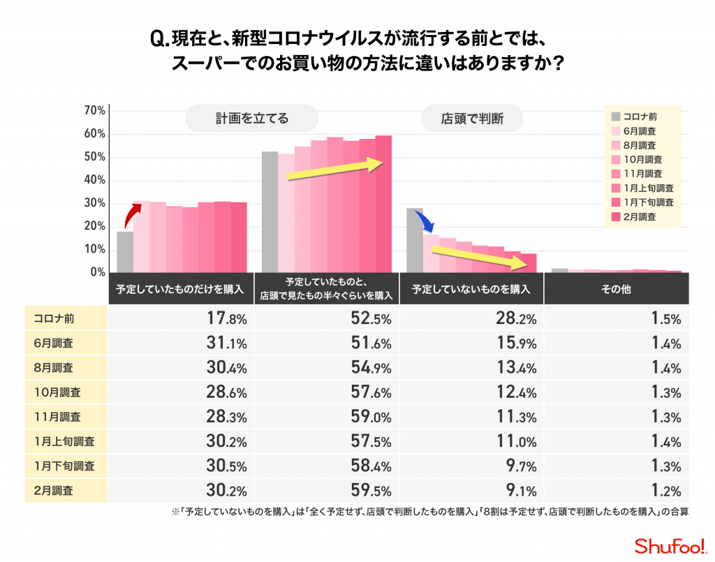 20210316_graph03計画-1024x805.png