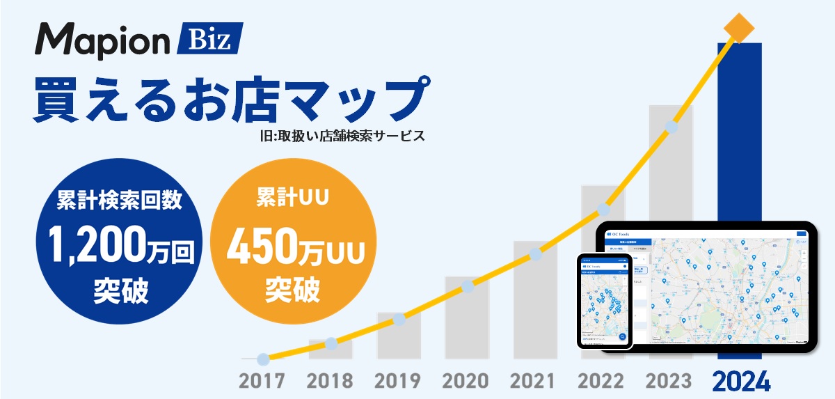 Mapion Biz「買えるお店マップ」、 導入企業における累計検索件数1,200万回、累計45…