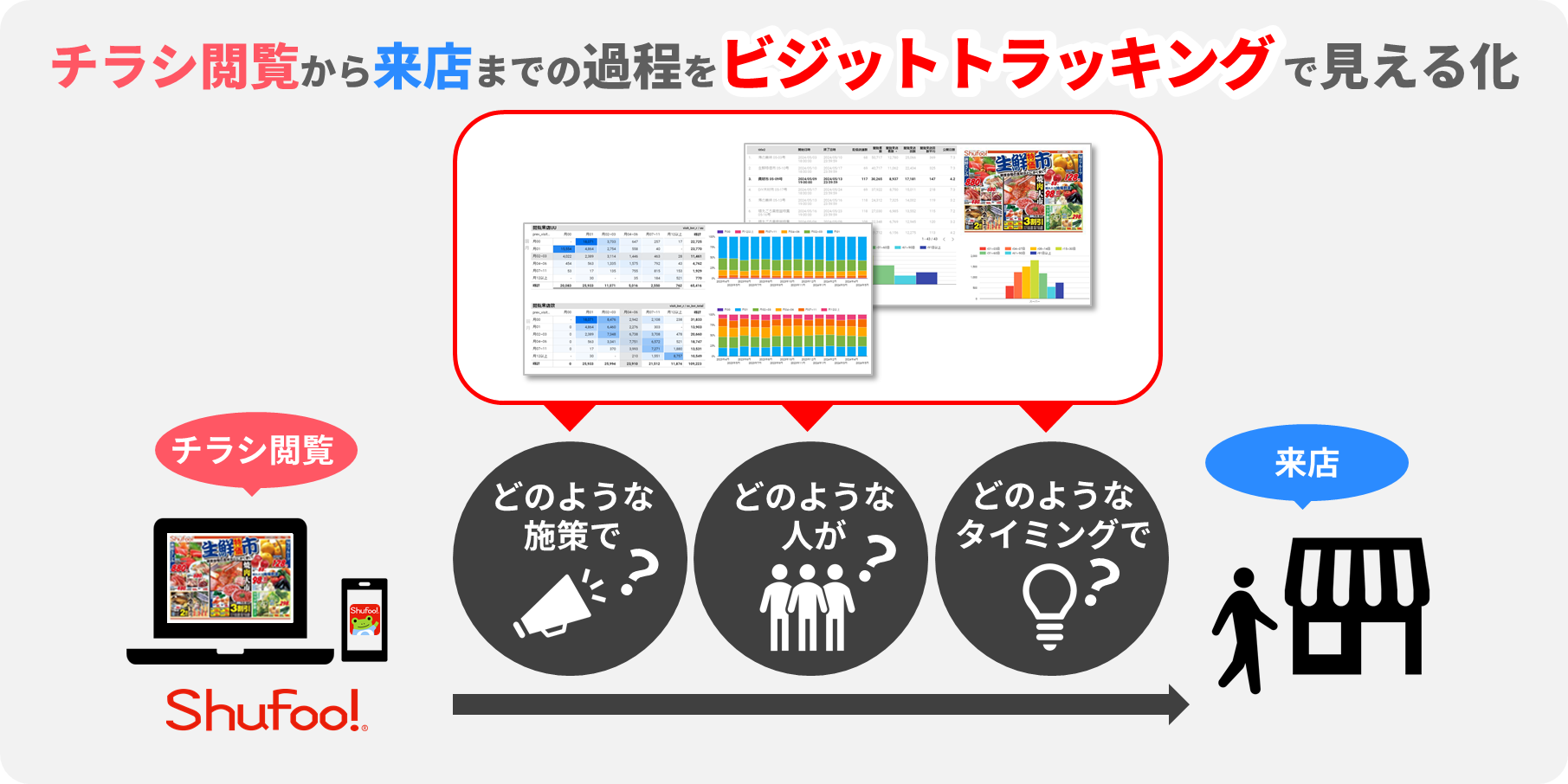 電子チラシサービス「Shufoo!」、顧客動向・来店分析をさらに強化 集客と販促業務を改善するレ…