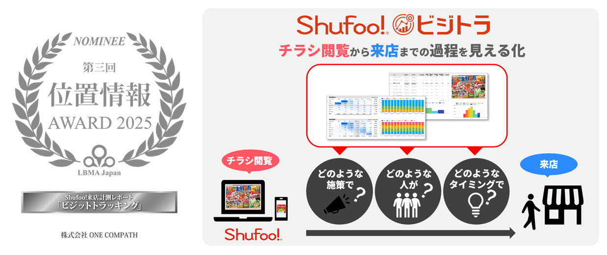 ONE COMPATH、「LBMA Japan位置情報AWARD」に選出されました